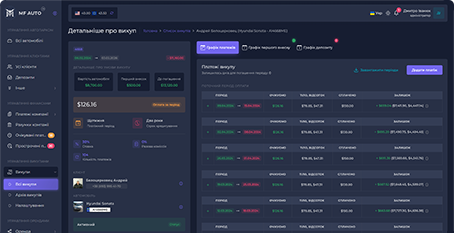 cta dashboard